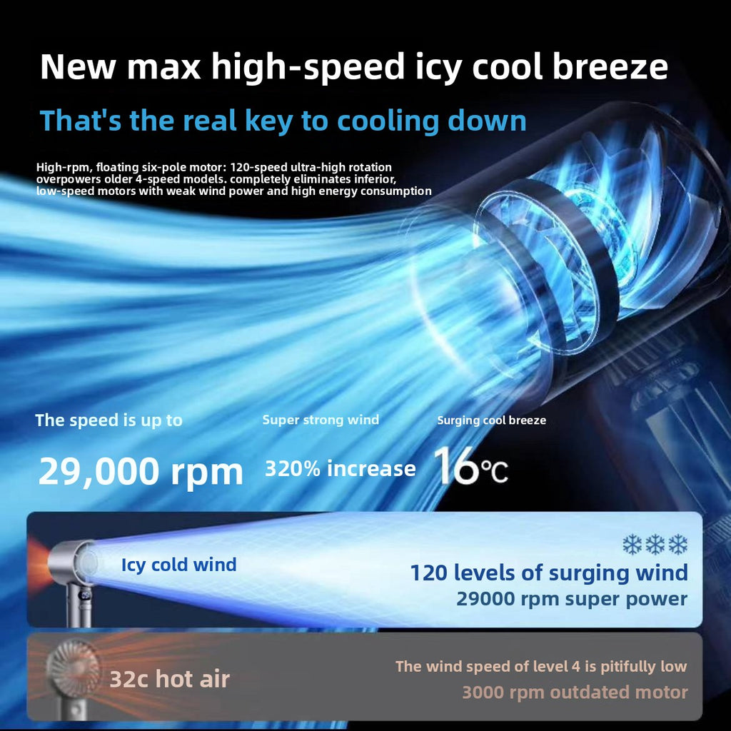 Best USB Fan For This Winter